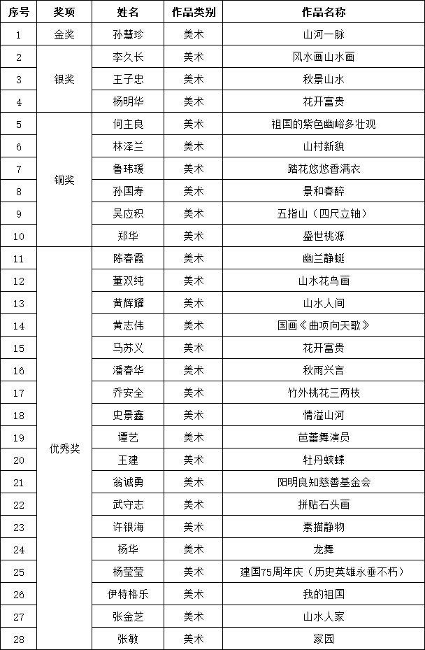 【获奖名单】2024“墨舞国庆・画韵中华”全国美术书法大赛