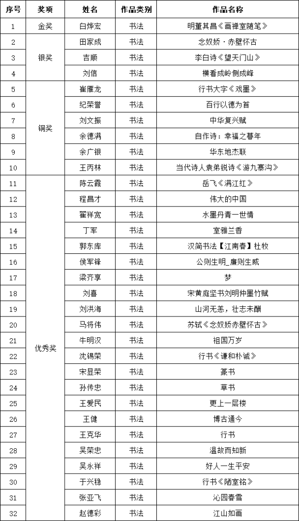 【获奖名单】2024“墨舞国庆・画韵中华”全国美术书法大赛