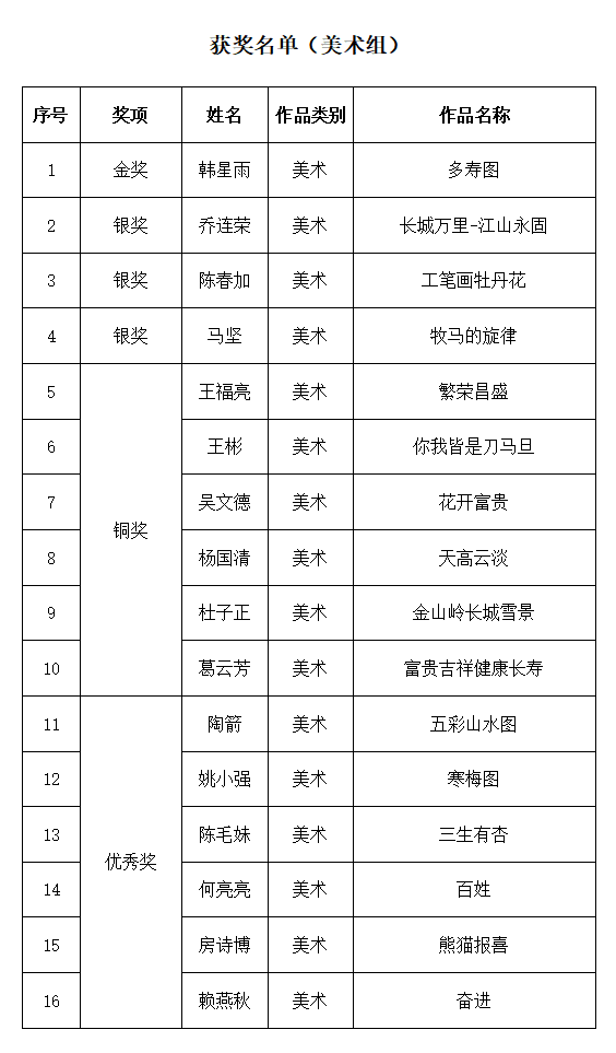 【获奖名单】“笔绘中山魂，墨染中华情” —2024逸仙杯全国美术书法大赛