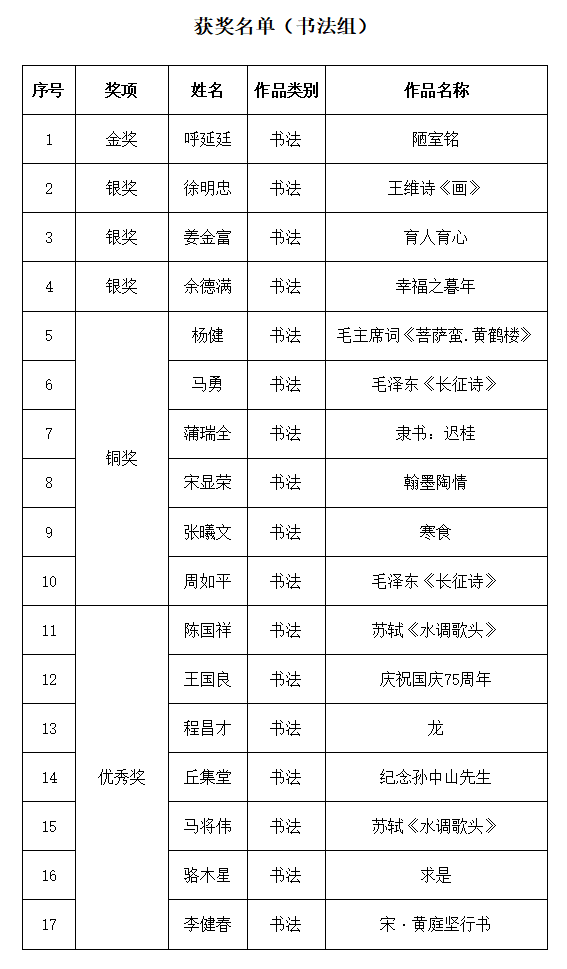 【获奖名单】“笔绘中山魂，墨染中华情” —2024逸仙杯全国美术书法大赛